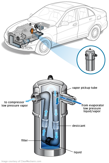 See B0937 repair manual